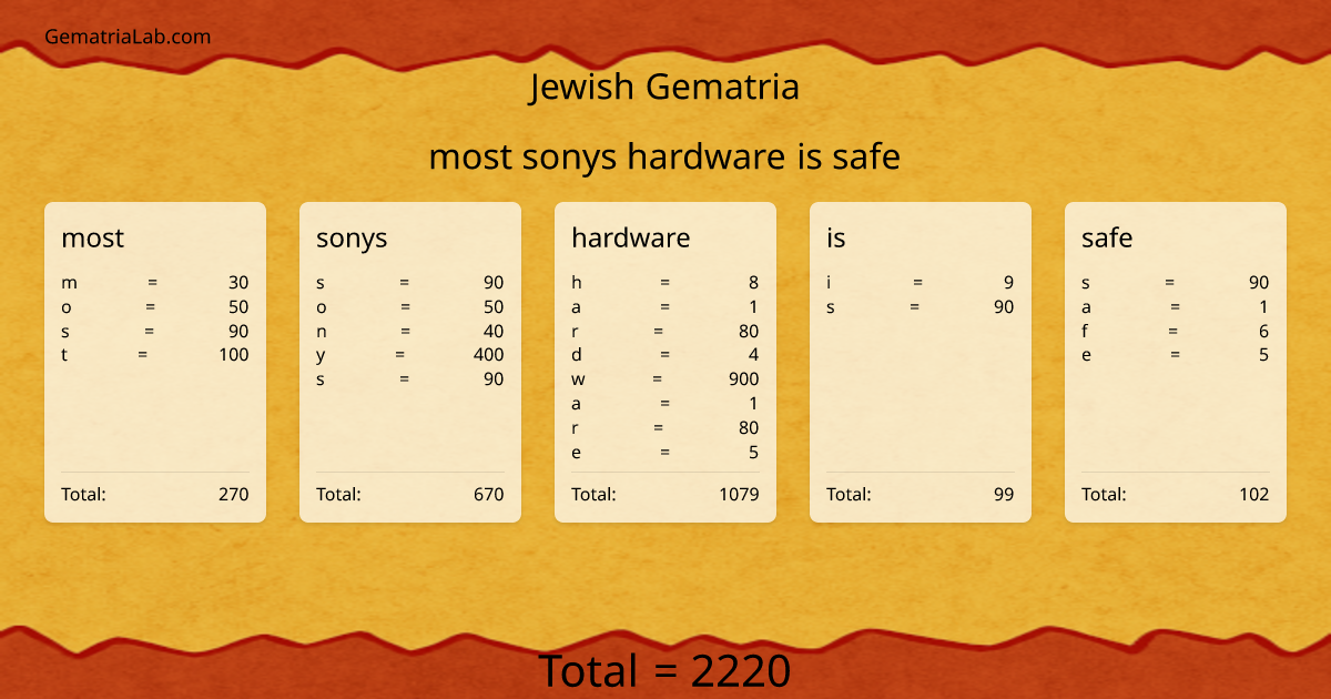 most sonys hardware is safe in jewish Gematria